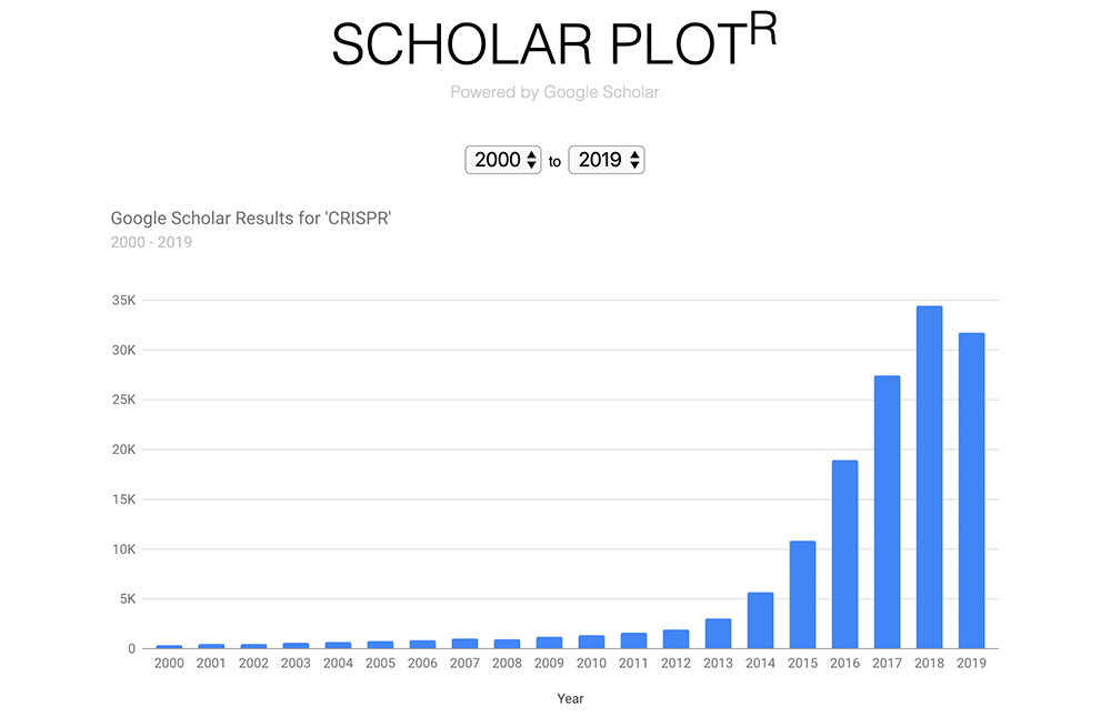 Scholar Plotr Screenshot
