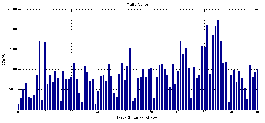 MB Chart: last 30 day's of mb drops; source Krit_Stepn : r/StepN