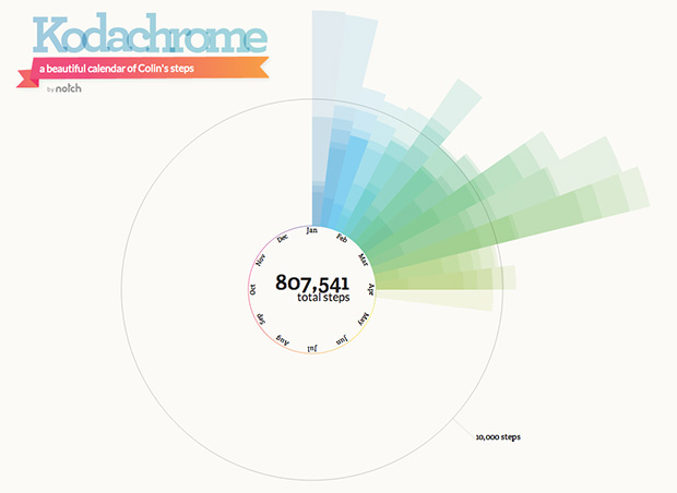 Kodachrome