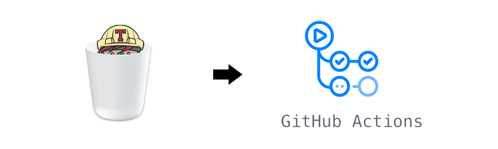 Migrating from TravisCI to GitHub Actions